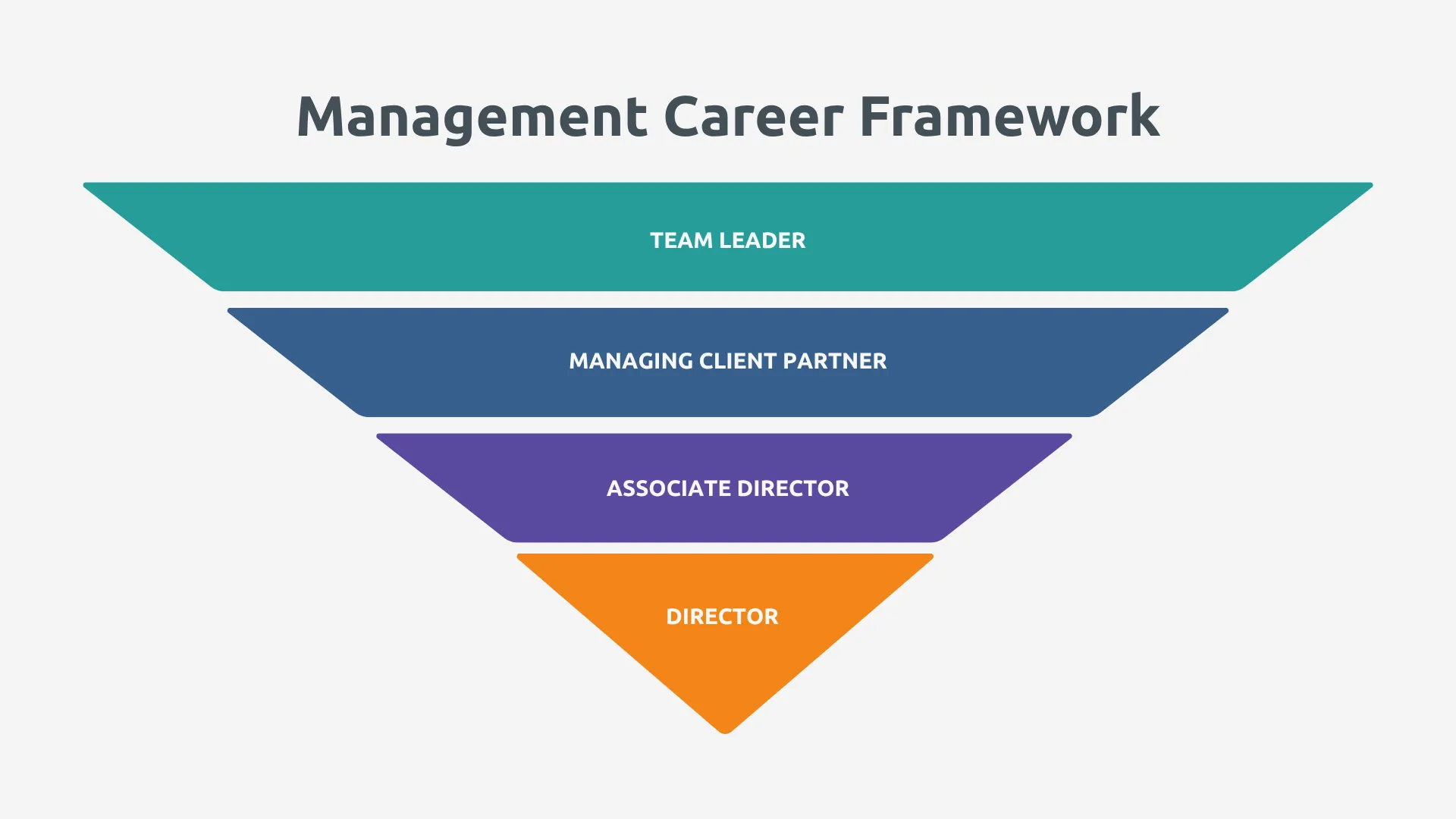 Management Career Framework_converted